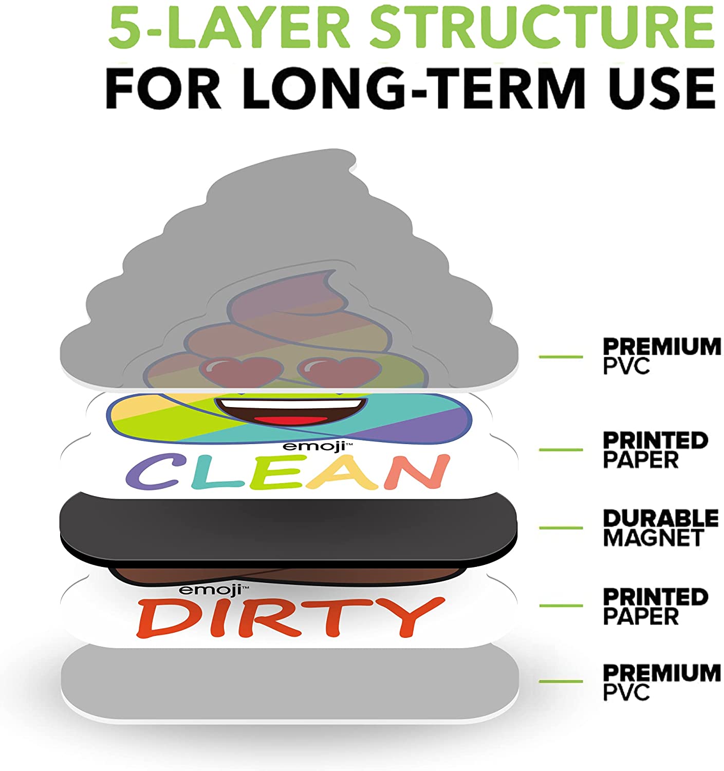 MORCART Poop Emoji Clean Dirty Dishwasher Magnet